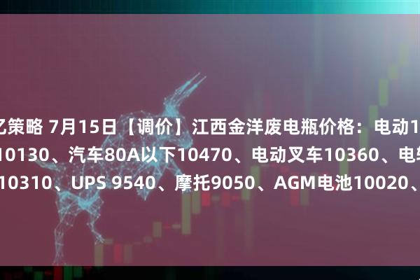 亿策略 7月15日【调价】江西金洋废电瓶价格：电动10200、汽车80A以上10130、汽车80A以下10470、电动叉车10360、电轿10020、牵引10310、UPS 9540、摩托9050、AGM电池10020、电子秤7000、EFB10470、喷雾器8900。（单位：元吨）（含3%增值税）